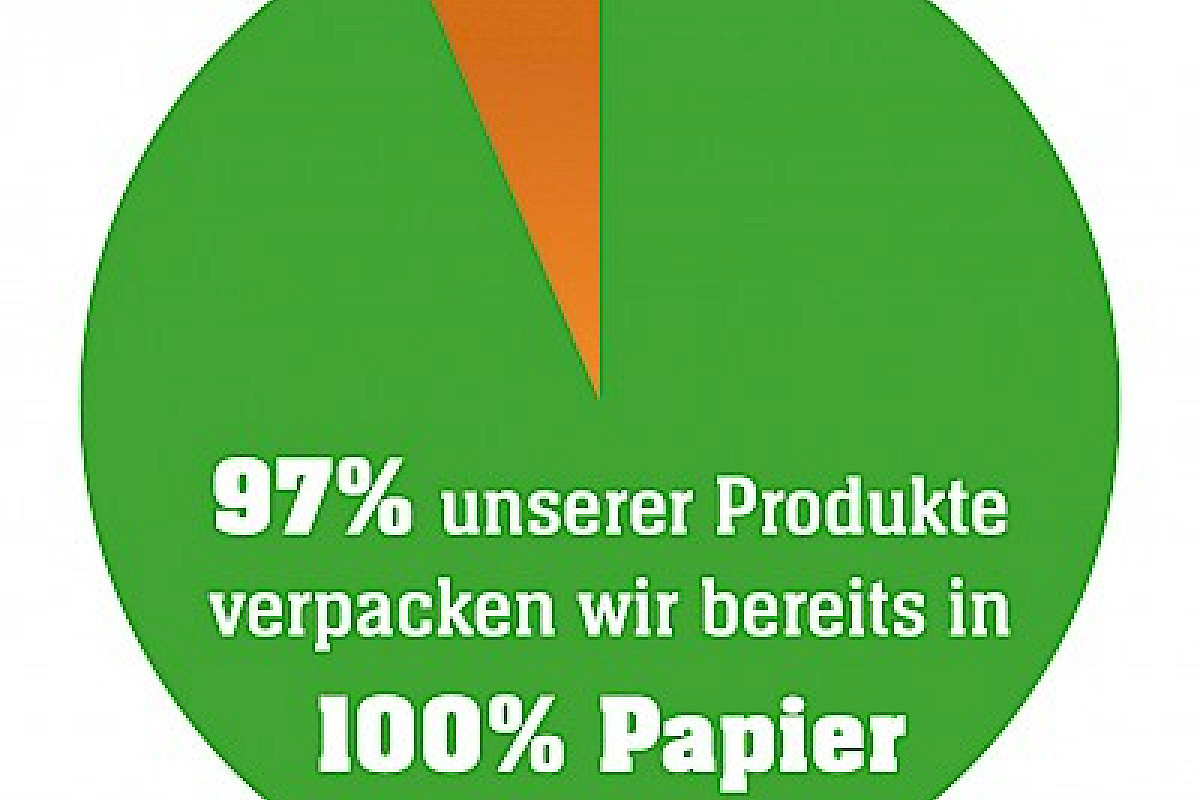 97 % unserer Produkte in 100 % Papier